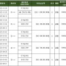주건축물제1동 이미지