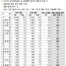 한살림청주개신매장 이미지