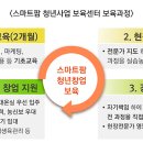 만지원농장 이미지