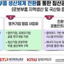 스마트로봇 이미지