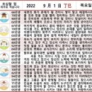 2022년 9월 1일 운세 및 세상 소식 이미지