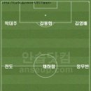 8.15. FC Topper 주니어팀 vs 유덕초등학교 대비 선발라인업 이미지