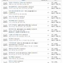 신시도초등학교 이미지