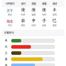 2024 3월 둘쨋주