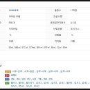 미소 한약국 이미지