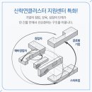 산학연클러스터지원센터 이미지