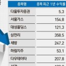 선광 이미지