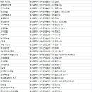 뉴제이비(NJB) 디자인 무인텔 | 울주군 숙박