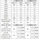 [민국100년 특별기획] 족벌사학과 세습⑤ 일본 &#39;제국대학&#39; 출신의 부역자들(상) 이미지