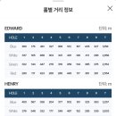보라컨트리클럽 | 보라cc/ 보라컨트리 클럽/ 2월 라운드/ 울산울주군 보라 CC/2월라운딩/ 후기/ 울산골프장/