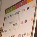 해초과메기양정점 이미지