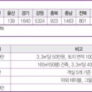시골펜션