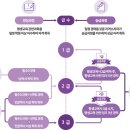 코스모평생교육원 네이버블로그