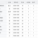 부동산경공매 기초과정 이미지
