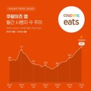 서울이츠마케팅