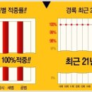 올라공인중개사사무소 네이버블로그