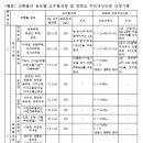 오수치과의원 이미지