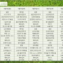 웰스프레쉬