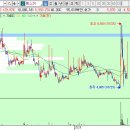 예스멀티서비스 이미지