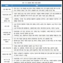 알투코리아부동산투자자문(주) 네이버블로그