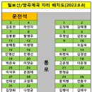 자리배치도:칠보산/쌍곡계곡[2022.8.6] 이미지