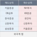 엔케이메디 이미지