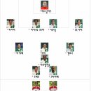 2007~2008 분데스리가 31라운드 볼프스부르크 vs 바이에른 뮌헨 이미지