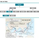 해군 제7기동전단