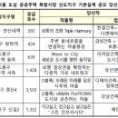 도봉-쌍문-도봉-1332 이미지