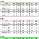 대우목화아파트(1,2,3차) 이미지