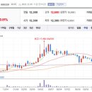 (주)노루오토코팅 이미지