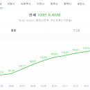 롯데몰성복점 이미지