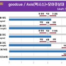 하대3구 이미지