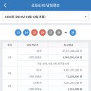 ★ 1102회차 로또 당첨번호 ★ 13-14-22-26-37-38 보너스 20 이미지