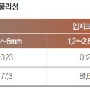 [토마토] 양액재배 기술 이미지