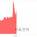 (유)대웅