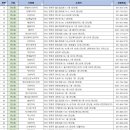 연산시장약국 이미지