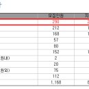 2025 한국공학대 수시 전형별 경쟁률(최종) 이미지