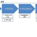 도서출판 디지털