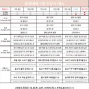 광명점기아오토큐 | [플랑베베-광명] 2월2주 이유식 메뉴공지