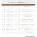 남동130 이미지