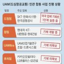 하늘자동차써비스 이미지