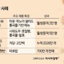 주연슈퍼 - 제주시 용마로3길 11 | 주연슈퍼