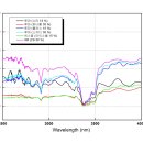 올란도,전면/측후면 크리스탈 열차단99% 필름 시공 이미지