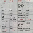 김사라소아청소년과의원 이미지