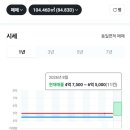 국토관리소 앞 네이버블로그