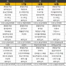 정성요양원 네이버블로그