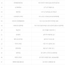 씨유(CU)수성못역점 이미지