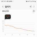 11월10일 케이던스 훈련 이미지