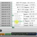 엑셀 기초 B | &#34;엑셀 기초 4시간 총정리&#34; 후기 및 스터디 노트(feat.오빠두엑셀 Youtube)